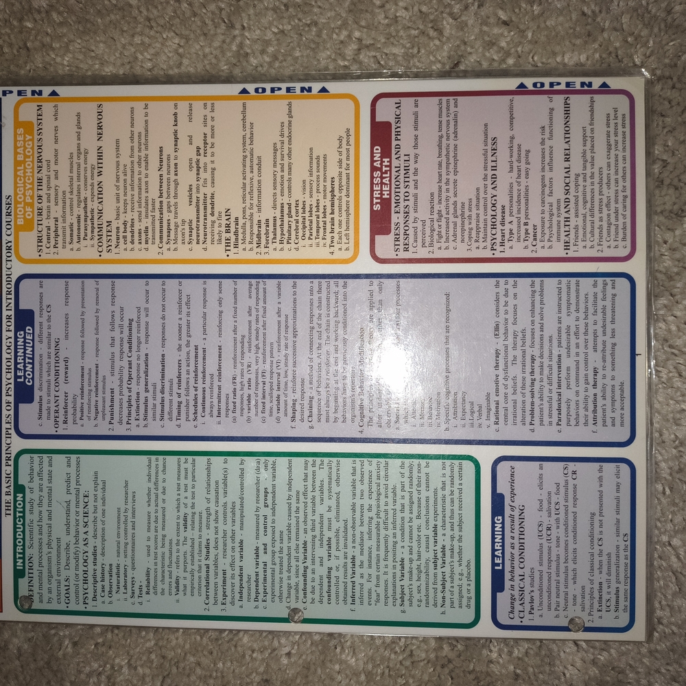 Healthcare Reference Study Guides